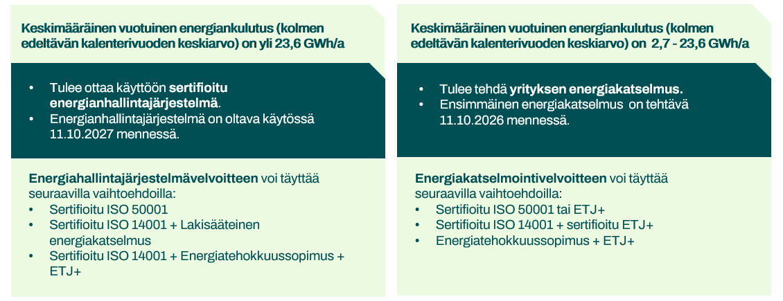 EED-energiakulutusrajat-yrityksille