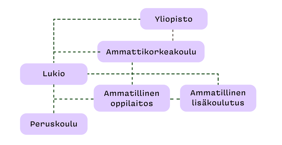 LUMME_Energia_alan_urapolku