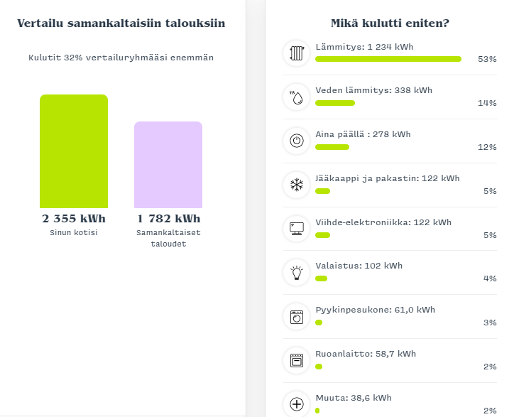 Laajennettu-näkymä-vertailu-talouksiin-mikä-kulutti-eniten
