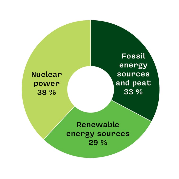 Energialahteet_2021_ENG