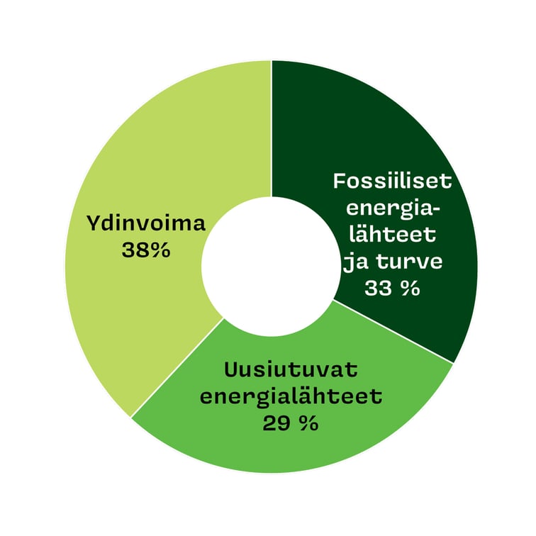 Energialahteet_2021_FI