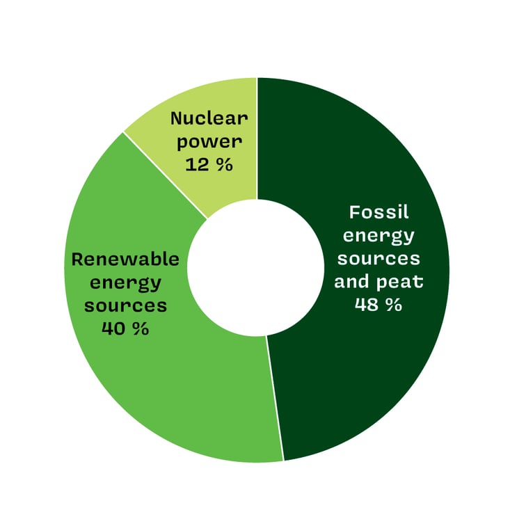 Energialahteet_2022_ENG_kaikki