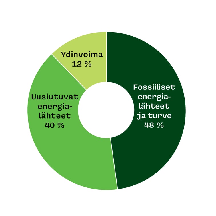 Energialahteet_2022_FI_kaikki