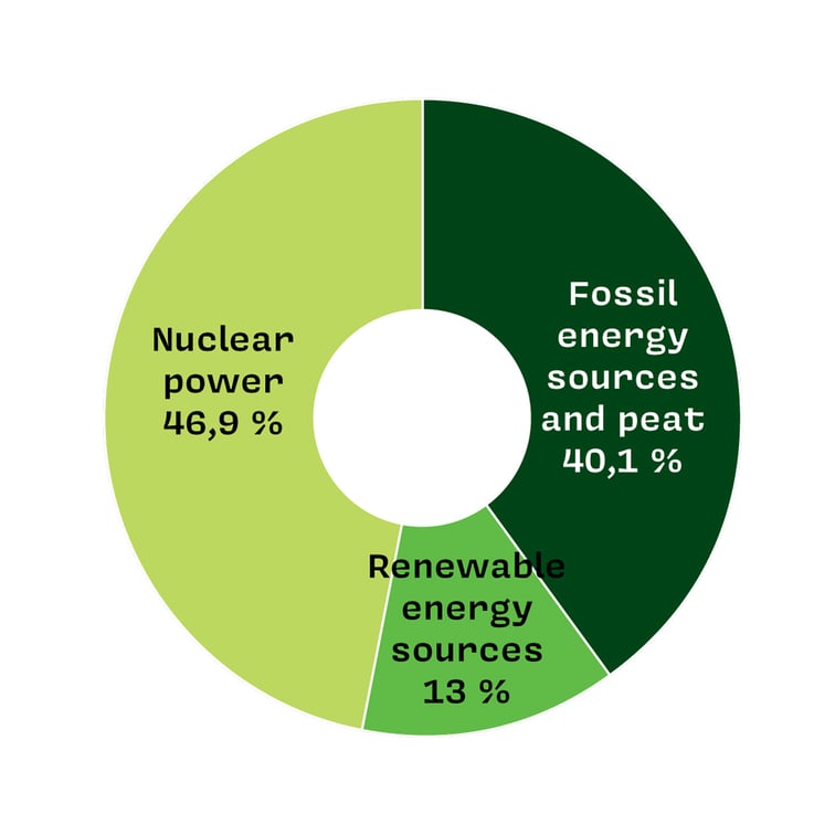 Energialahteet_ilmanvihreaa_2021_ENG