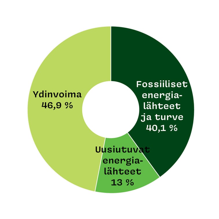 Energialahteet_ilmanvihreaa_2021_FI