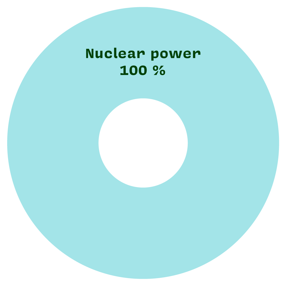 Graphics Nuclear power 100 Graphics Nuclear power 100