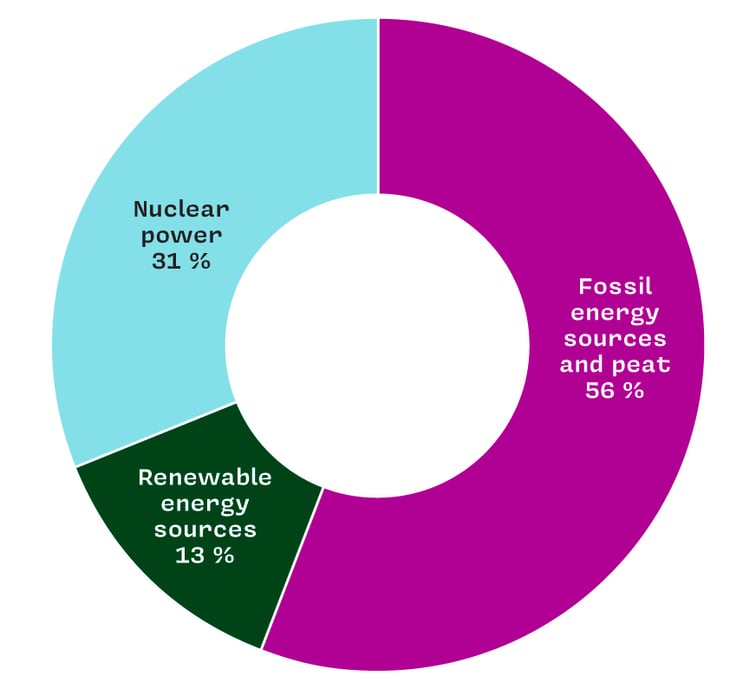Lumme Energian tuoteseloste ilman vihreää sähkönmyyntiä 2024 ENG.