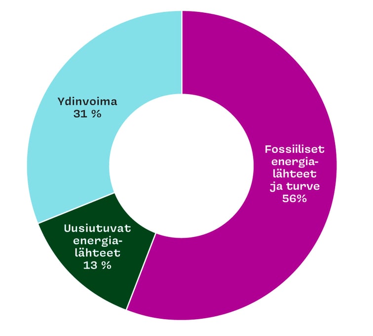 Lumme Energian tuoteseloste ilman vihreää sähkönmyyntiä 2024.
