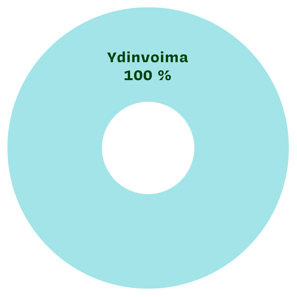 Graafi_ympyra_2024_Ydinvoima100_