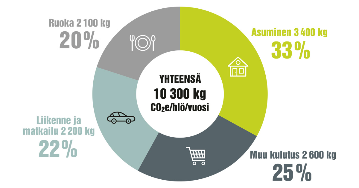 LUMME_Hiilijalanjalki_ympyra