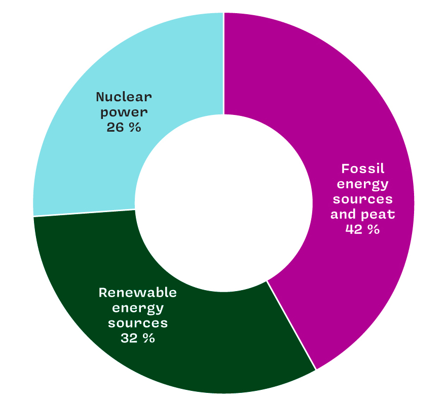 Lumme Energia's product description 2024_ENG Lumme Energia's product description 2024_ENG