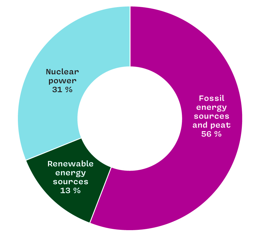 Lumme Energia's product selection without electricity sales not certified with guarantees of origineää sähkönmyyntiä 2024 ENG Lumme Energia's product selection without electricity sales not certified with guarantees of origineää sähkönmyyntiä 2024 ENG
