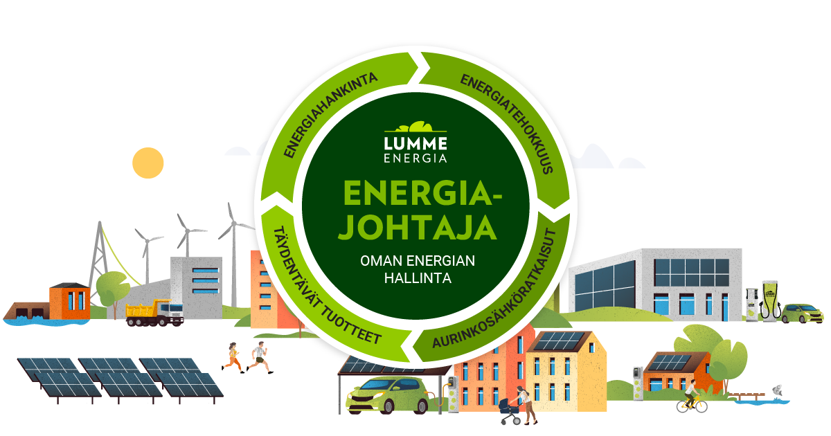 Energiajohtajapalvelulla otat oman energian hallintaan: energiatehokkuus, aurinkosähköratkaisut, täydentävät tuotteet ja energiahankinta.